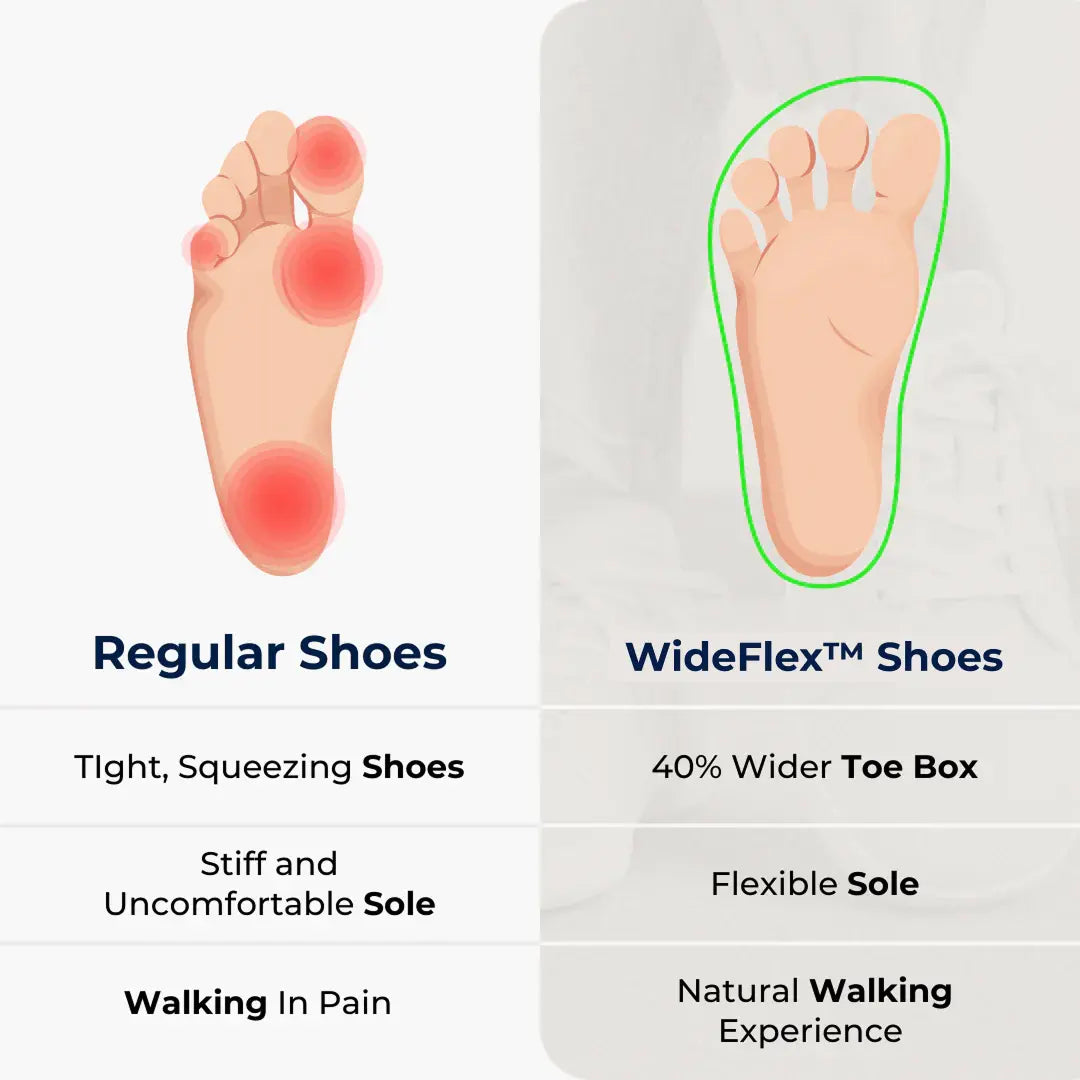 WideFlex - Comfort & Orthopedic Zero-Drop Walking Shoes (Unisex)
